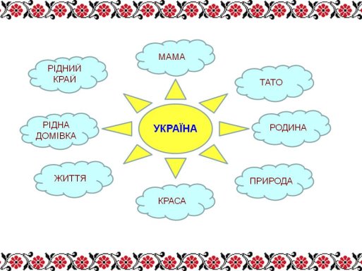 Година спілкування «ТВОЯ КРАЇНА - УКРАЇНА!»